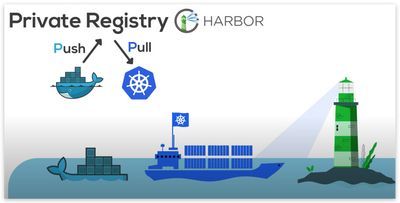 在arm64上部署 Harbor (使用镜像：bitnami/harbor-portal)